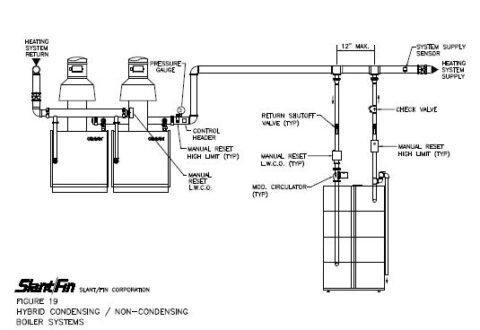 What is a Hybrid Boiler System? - Slantfin